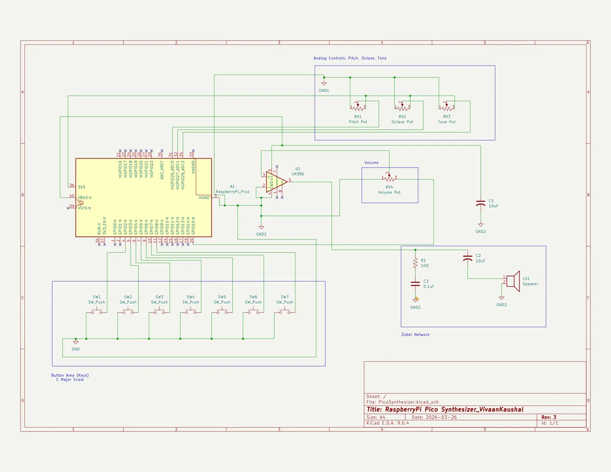 PicoSynthesizer VKAUSHAL
